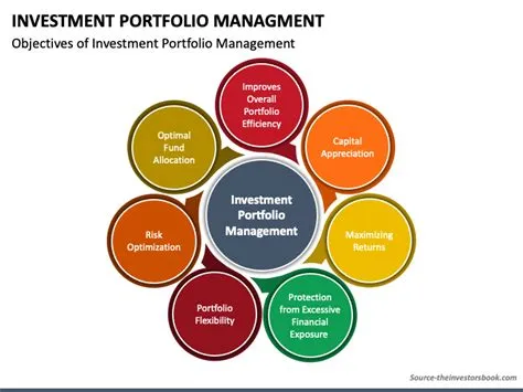 Unlocking Your Financial Future: A Guide to Micro-Investing Portfolio Management