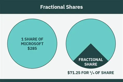 Unlocking the Power of Investing: Your Guide to Fractional Shares