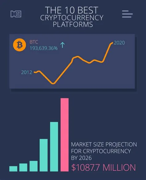 Unlocking Your Financial Future: The Best Platforms for Cryptocurrency Micro-Investing