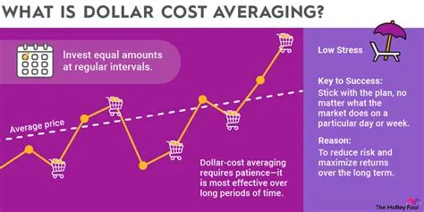 Unlocking Financial Freedom: Dollar-Cost Averaging for Micro-Investors