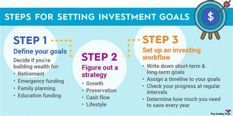 Unlocking Your Financial Future: Setting Goals for Micro-Investing
