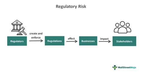 How Regulatory Changes Affect Micro-Investing in Cryptocurrency