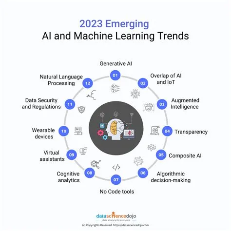 5 Micro-Investing Trends Driven by AI in 2025