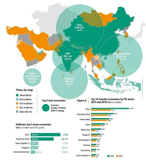 7 Regional Trends in Micro-Investing Across Asia