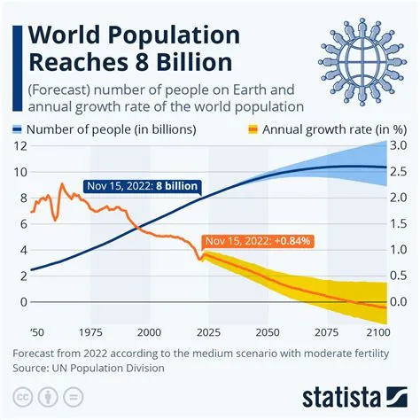 10 Global Demographic Trends Impacting Micro-Investing in 2025