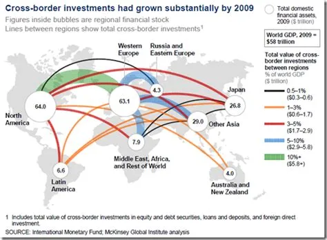 5 Trends in Global Laws for Cross-Border Micro-Investing