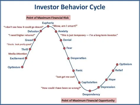 6 Micro-Investing Behavior Trends Among Young Adults