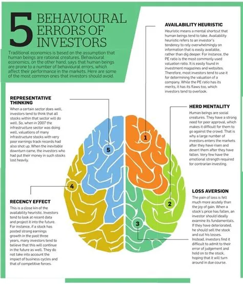 9 Micro-Investing Trends from Behavioral Economics