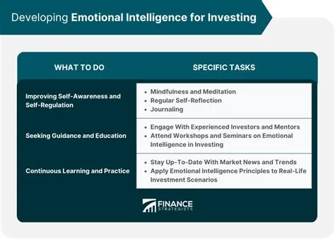 8 Trends in Emotional Decision-Making in Micro-Investing