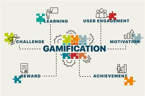 6 Gamification Behavior Trends Among Micro-Investors