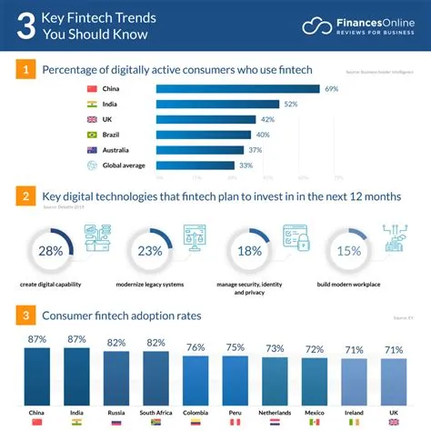 7 Micro-Investing Market Trends to Watch in 2025