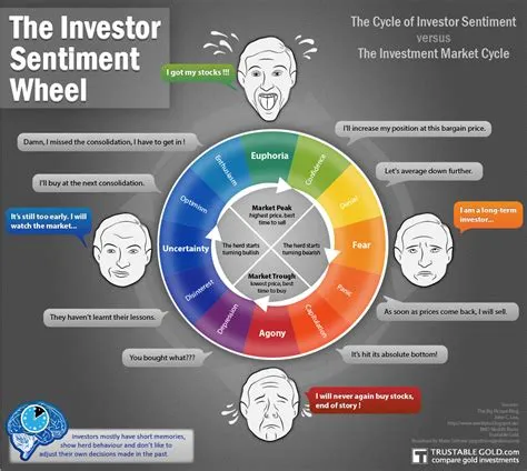 10 Trends in Investor Sentiment in Micro-Investing