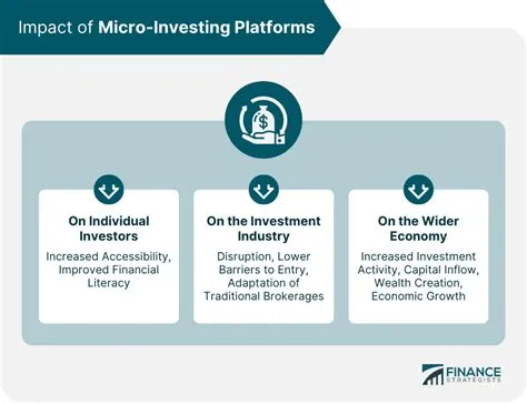 6 Investment Volume Trends in Micro-Investing Platforms: Riding the Wave of Tiny Investments