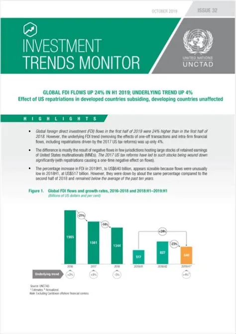 9 Subscription-Based Micro-Investing Trends to Monitor